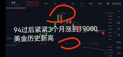 比特币17年94事件,数字货币17年94什么意思？ 比特币17年94事件,数字货币17年94什么意思？ 快讯