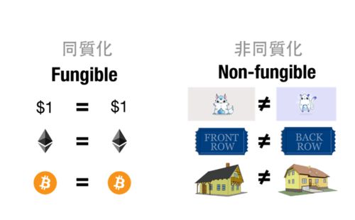 代币是干嘛的,令牌是什么? 代币是干嘛的,令牌是什么? 快讯