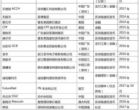 65种传销币名单 65种传销币名单 应用