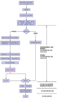 安徽大学查重流程详解