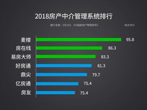 房产中介软件(房产中介做租房用什么软件好？)