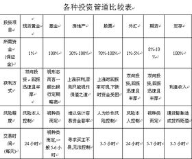 大专填报投资与理财好吗？