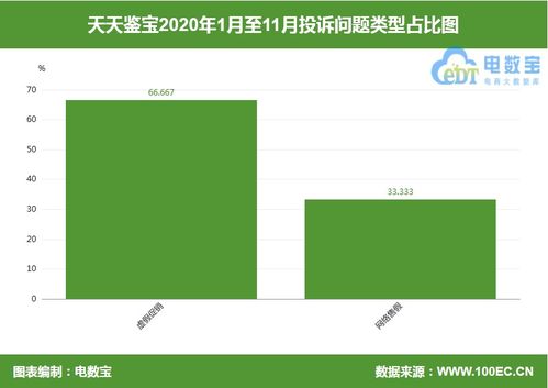 工信部公布第五批 有害 APP天天鉴宝上榜 网购商品货不对板