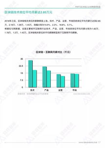 区块链人才市场数据采集,区块链人才市场数据采集的重要性与挑战