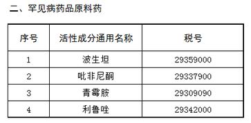 药品在购进药时税务是收百分多少