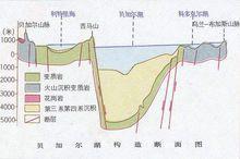 一组地理冷知识 中国东部最高的山 中国最南的领土 世界 