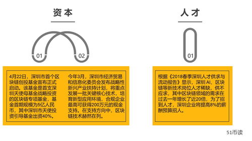  cake币有潜力吗,BOX币有前景吗？值得投资吗？ 元宇宙