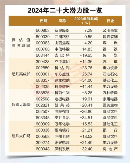 2024十大潜力股 2024十大潜力股 生态