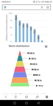 九型人格测试表,谁会看 帮看一下 