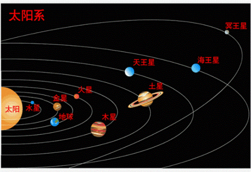 请问这个宇宙里面到底有没有赛亚人这个战斗民族啊 