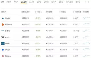 dash币现在价格,怎么样才能在中币上交易dash