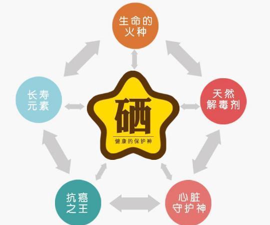 硒 能帮我们对抗癌细胞,提高免疫力 吃6种常见食物能补硒