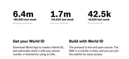 worldcoin是什么意思?, Worldcoi是什么?