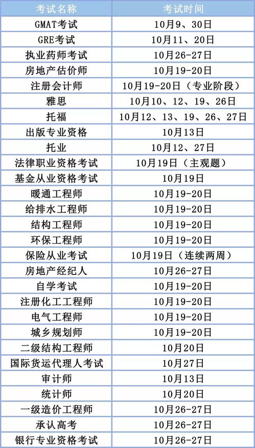 二建考试时间或已定,一建考试还有多远