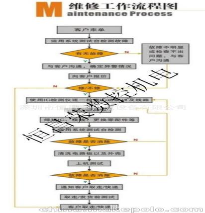 数控车床刀塔常见故障原因分析及维修