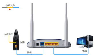 联通中兴 f620光纤猫怎样连接无线路由器 