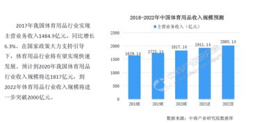 国内最大体育用品公司公布2024年市场战略