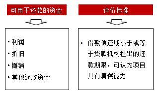 中级经济师建筑与房地产专业,考经济师，房地产专业跟建筑专业有什么区别