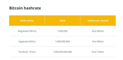  btc比特币深度分析,比特币BTC价格走势分析 USDT行情