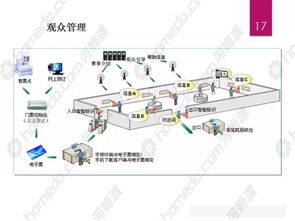 智能化系统设计取费,智能化系统设计费标准