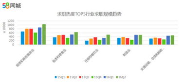 经济下行压力下，什么行业还挺得住