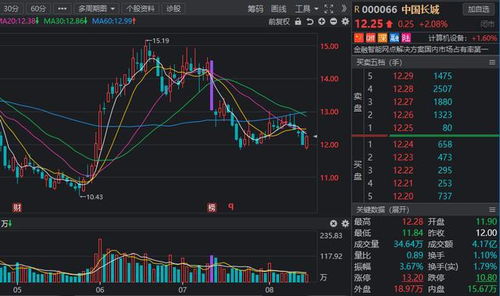 大数据股票有哪些,大数据在股票市场中的应用与优势