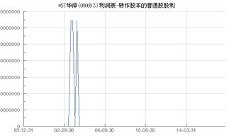 茅台普通股，股东什么时候领股利。怎样领。