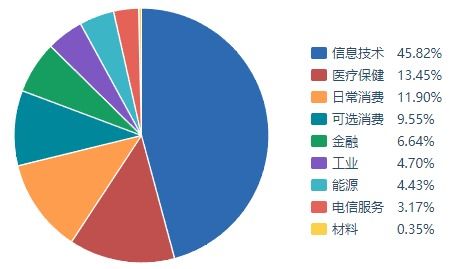 美国a股是什么意思