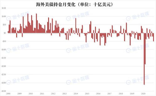 美国向中国加征官税，为什么美国的股市会缩水