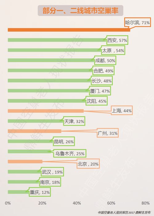 空巢老人毕业论文