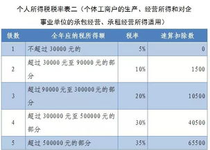 请问最新的个人稿费税是怎么计算的?税率如何?