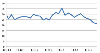 我投资50万朋友投资5万，怎么算股份