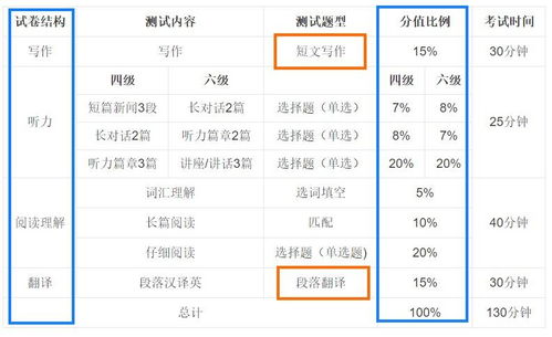 通知 转发提醒 大学生可免费学英语了,想过四六级的扫码进