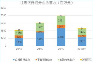 甘肃银行是国企还是私企(甘肃银行)