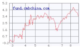 您好，招商银行最近会推出一款博时天颐债券型证券投资基金。怎么样？