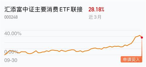 汇添富中证主要消费etf联接基金与广发环保指数基金哪个好