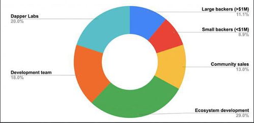 flow币值得投资吗,Money Flow代表什么？ flow币值得投资吗,Money Flow代表什么？ 生态