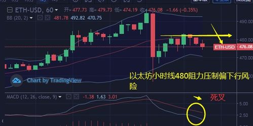  怎么做空以太坊,以太坊 Ethtrade怎么弄才能获利 百科