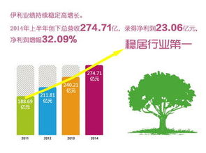 伊利股份2022财务中报什么时候出来