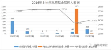 2017上半年私募圈大事件出炉 