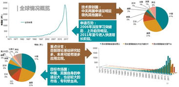 新一代人工智能专利分析