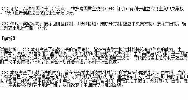 商鞅变法中的政治知识