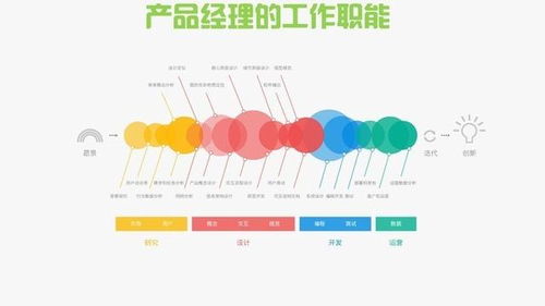 产品经理具体做什么,产品经理是做什么