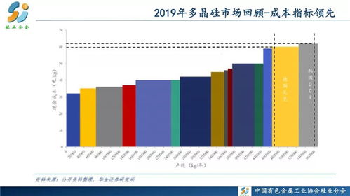 浙江有哪些生产多晶硅的企业？