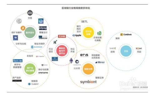  数字货币搭建交易框架,数字货币交易网站开发怎么做 USDT行情