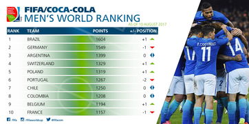 巴西足球世界地位排名表