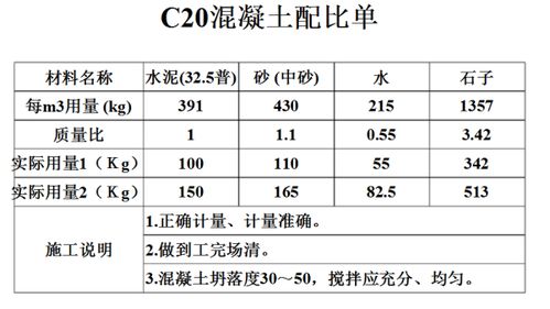 混凝土试块是5月15日做的，标养28天具体应该是几号去送检