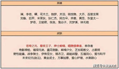 多名英雄皮肤优化,水果甜心重塑方案确定,准备好88点卷明日兑换