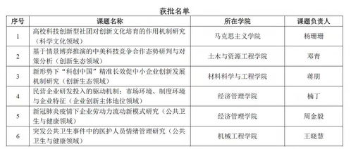 大家都在谈 北京科技大学怎么样 实力好不好