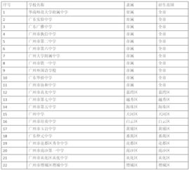 广州中考志愿填报指南